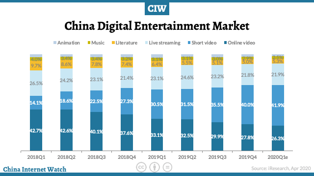 中国数字娱乐产业